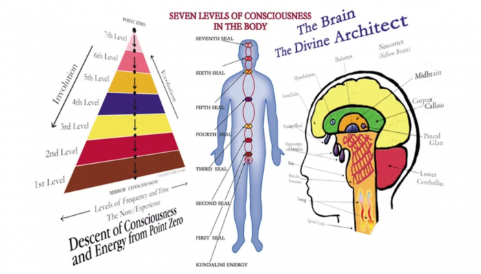 Ramtha-What We Learn